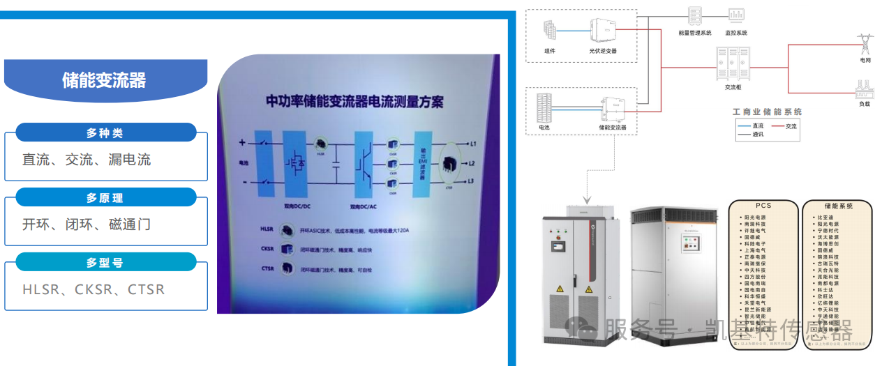 重磅推薦 | 凱基特霍爾電流傳感器——新能源電力檢測的精準(zhǔn)之選
