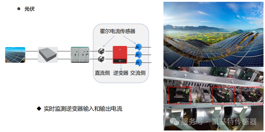重磅推薦 | 凱基特霍爾電流傳感器——新能源電力檢測的精準(zhǔn)之選