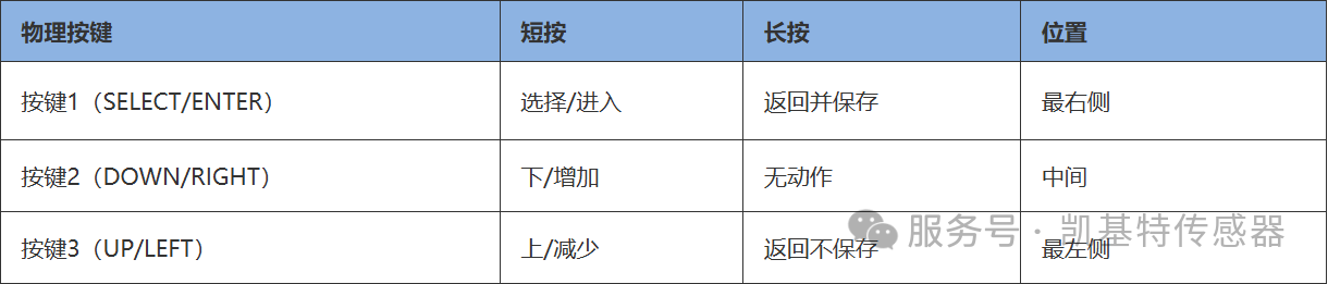 產品推薦 | 凱基特雷達物位計——復雜工況的精準之選