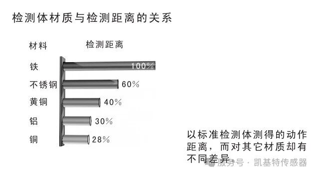 选型指导 | 接近开关选型要素
