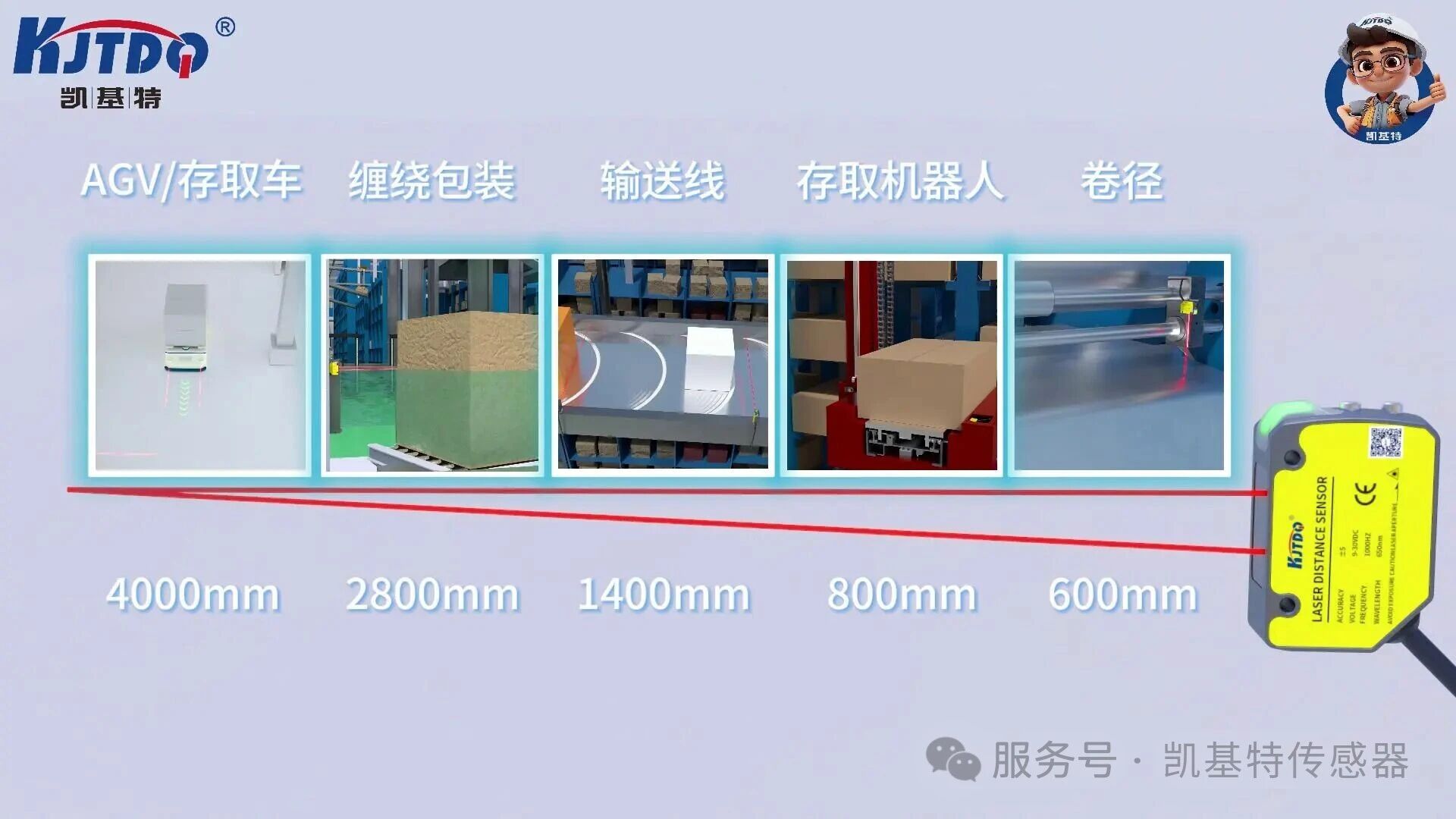 产品推荐 | 凯基特 KJT-FG40 系列 TOF 光电传感器——精准感知助力智能制造 产品推荐 | 凯基特 KJT-FG40 系列 TOF 光电传感器——精准感知助力智能制造