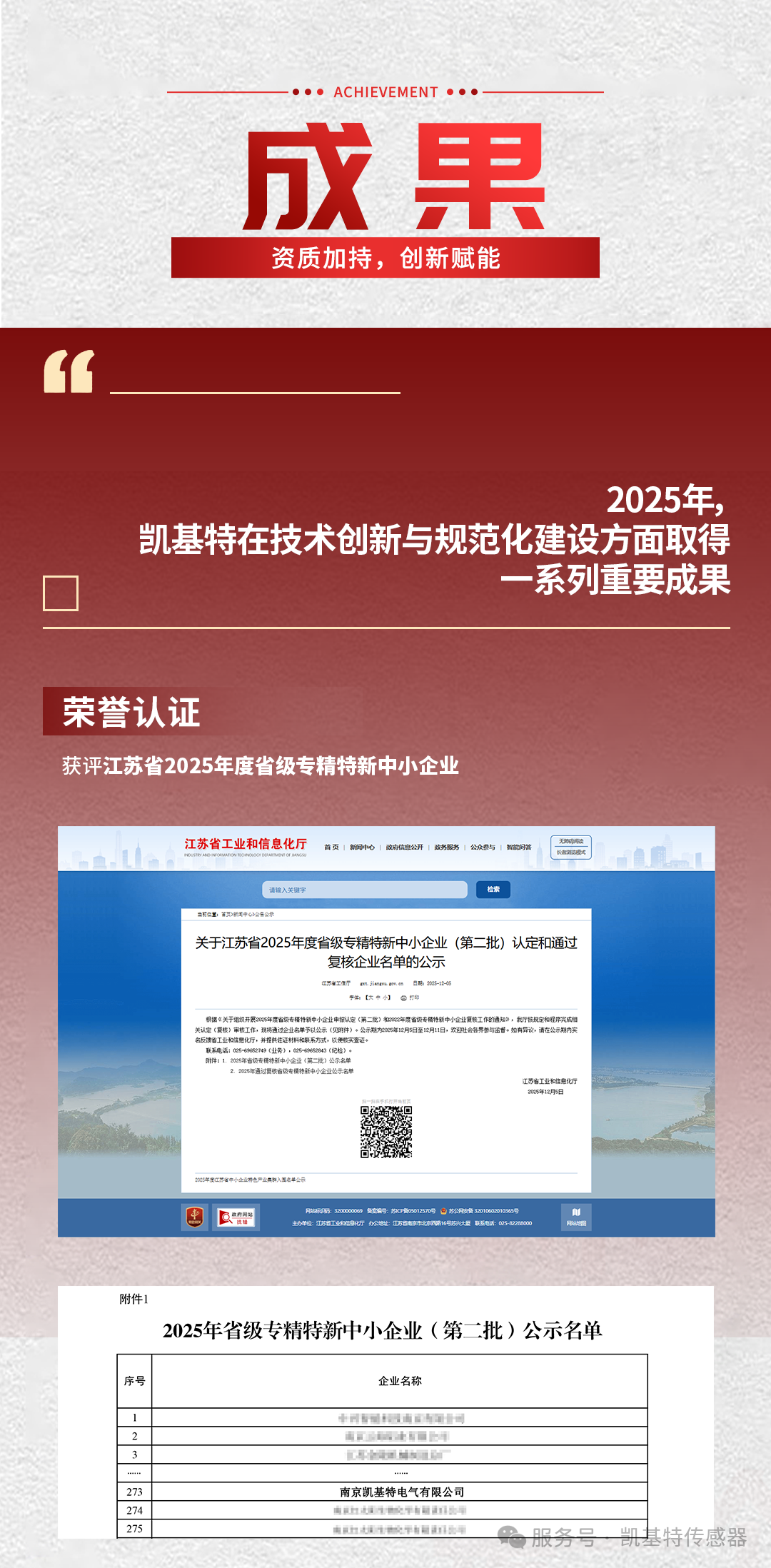 年度回顾 | 凯基特2025年度大事记