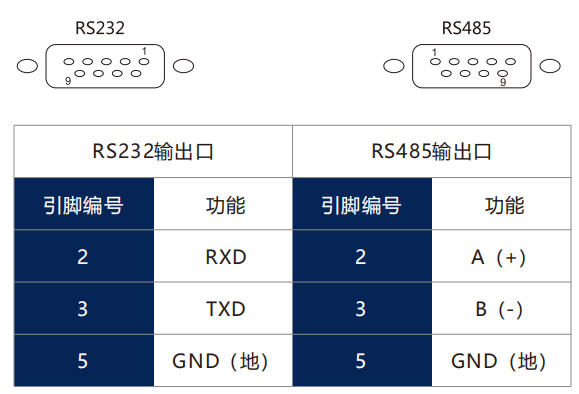 KWC系列 集线器|集线器型号-参数-尺寸图