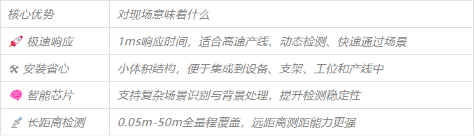 产品推荐 | 凯基特50M TOF激光光电传感器 产品推荐 | 凯基特50M TOF激光光电传感器