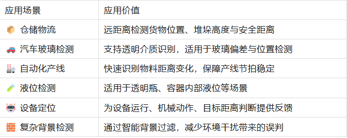 产品推荐 | 凯基特50M TOF激光光电传感器 产品推荐 | 凯基特50M TOF激光光电传感器