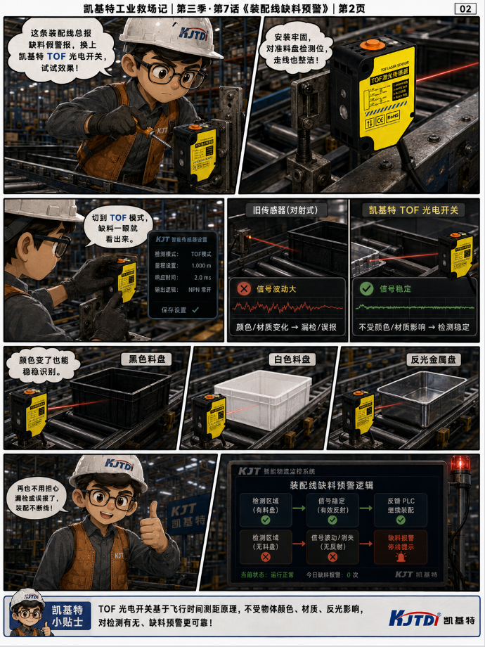 凯基特工业救场记｜KJT-HWCJ-50M TOF光电开关  ：强光、对位、缺料、雨雾，一个个稳住！