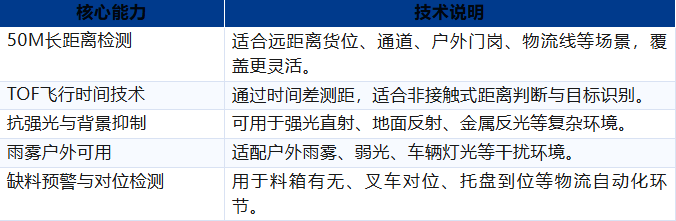 凯基特工业救场记｜KJT-HWCJ-50M TOF光电开关  ：强光、对位、缺料、雨雾，一个个稳住！