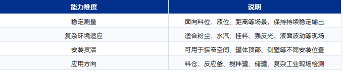 凯基特工业救场记｜KJT-LD18 高精度雷达传感器，复杂工况里的稳定答案