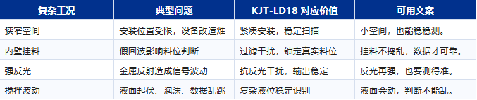 凯基特工业救场记｜KJT-LD18 高精度雷达传感器，复杂工况里的稳定答案
