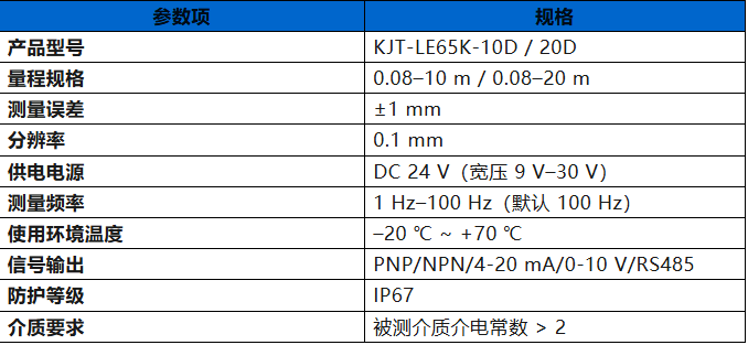 产品推荐 | 凯基特 LE65K 毫米波雷达物位计