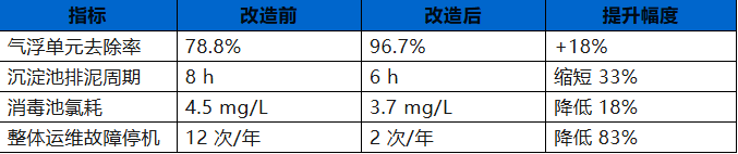 产品推荐 | 凯基特 LE65K 毫米波雷达物位计