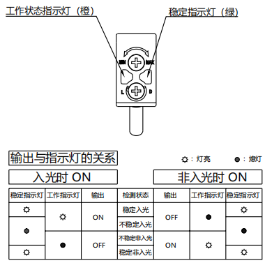 KJT-BU30T 蓝色条形光斑漫反射光电开关|漫反射光电开关型号-参数-尺寸图 KJT-BU30T 蓝色条形光斑漫反射光电开关|漫反射光电开关型号-参数-尺寸图