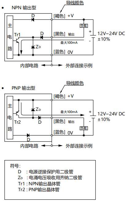 KJT-BU30T 蓝色条形光斑漫反射光电开关|漫反射光电开关型号-参数-尺寸图 KJT-BU30T 蓝色条形光斑漫反射光电开关|漫反射光电开关型号-参数-尺寸图