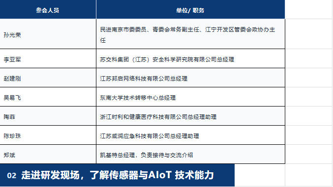 企业动态 | 聚焦传感技术与城市安全多方代表莅临凯基特开展业务合作交流