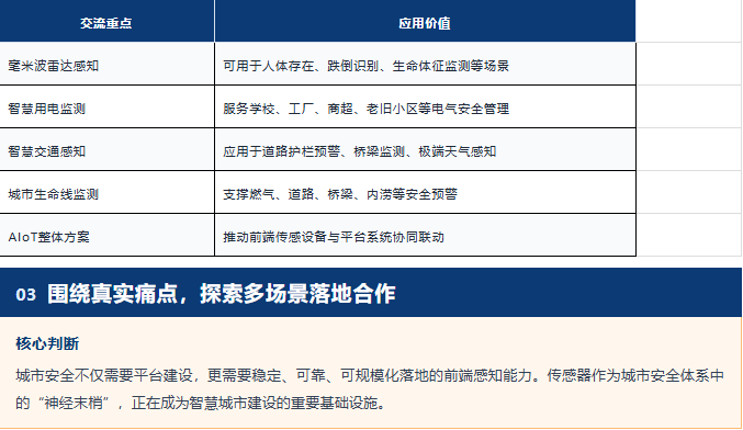 企业动态 | 聚焦传感技术与城市安全多方代表莅临凯基特开展业务合作交流