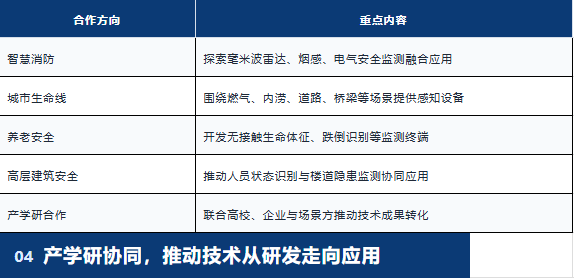 企业动态 | 聚焦传感技术与城市安全多方代表莅临凯基特开展业务合作交流
