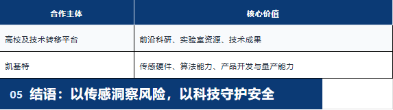 企业动态 | 聚焦传感技术与城市安全多方代表莅临凯基特开展业务合作交流