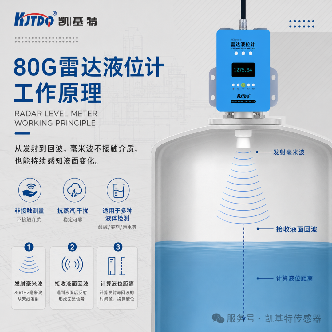 产品推荐 | 80G毫米波雷达液位计,从“测得到”到“长期测得稳” 产品推荐 | 80G毫米波雷达液位计,从“测得到”到“长期测得稳”