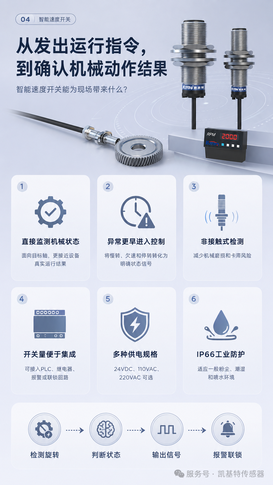 产品推荐 | 凯基特智能速度开关,从驱动端到执行端,为旋转设备增加一道真实运行确认! 产品推荐 | 凯基特智能速度开关,从驱动端到执行端,为旋转设备增加一道真实运行确认!