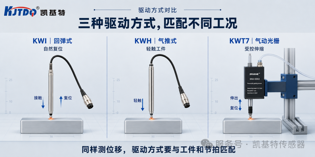 产品推荐 | 凯基特精密位移传感器系列,覆盖光栅绝对测量、回弹式与气动式方案 产品推荐 | 凯基特精密位移传感器系列,覆盖光栅绝对测量、回弹式与气动式方案