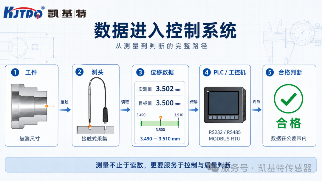 产品推荐 | 凯基特精密位移传感器系列,覆盖光栅绝对测量、回弹式与气动式方案 产品推荐 | 凯基特精密位移传感器系列,覆盖光栅绝对测量、回弹式与气动式方案