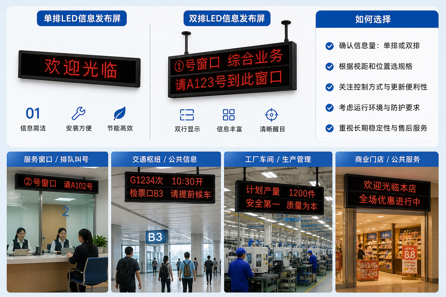 LED信息发布屏(单/双排)如何选择与应用配图 2