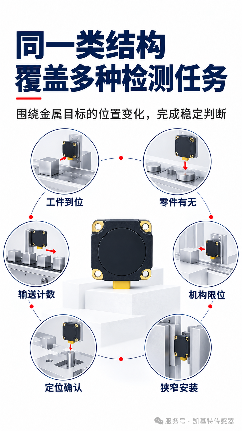 产品推荐 | 凯基特方形接近开关系列，减少空间占用、调试时间与机械磨损！