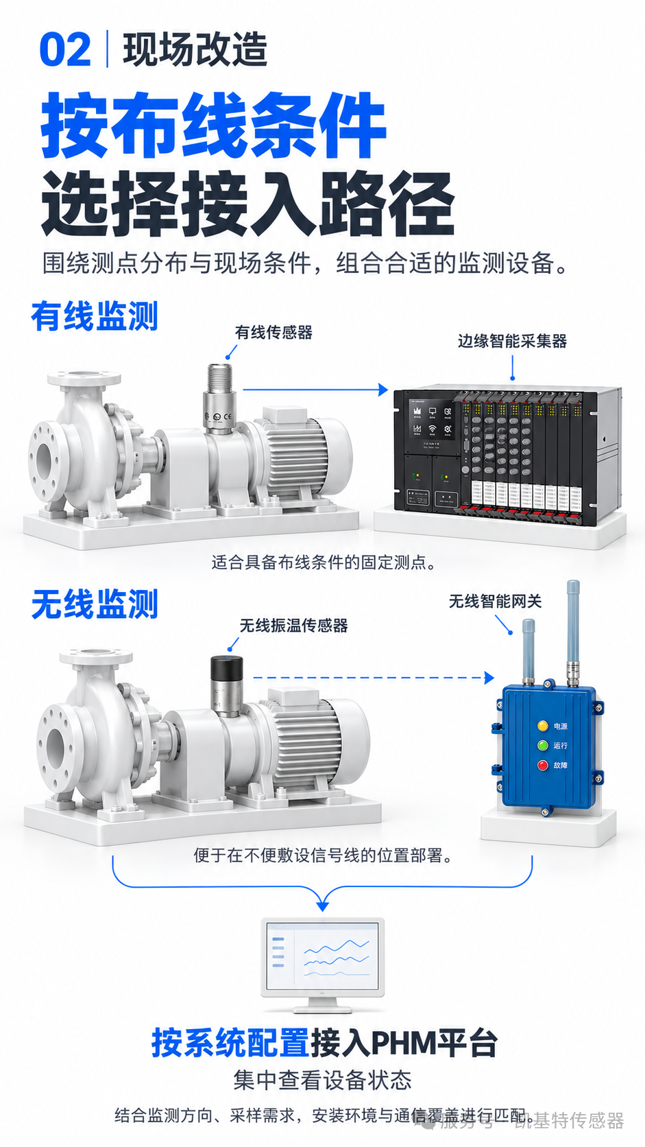 解决方案 | 循环水泵连续运行,凯基特振温监测让检修有据可依 解决方案 | 循环水泵连续运行,凯基特振温监测让检修有据可依