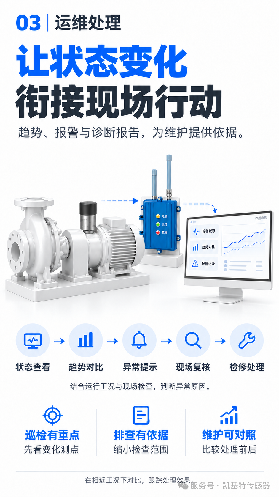 解决方案 | 循环水泵连续运行,凯基特振温监测让检修有据可依 解决方案 | 循环水泵连续运行,凯基特振温监测让检修有据可依