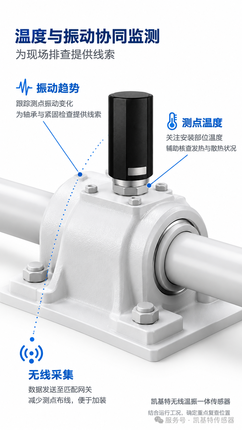 产品推荐 | 凯基特无线温振一体传感器，车间风机巡检让维护更有依据！