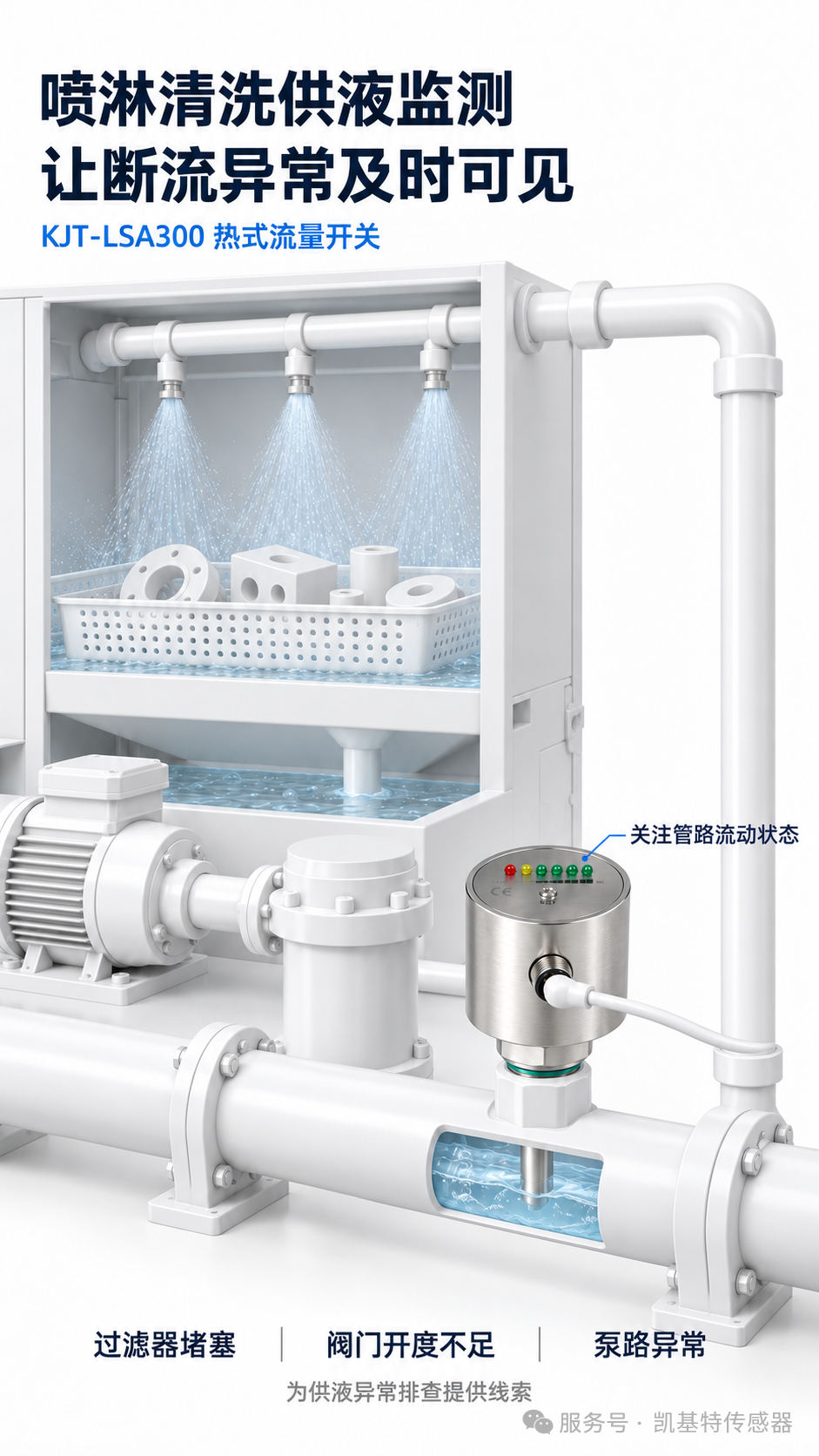产品推荐 | 凯基特流量开关，让断流异常及时可见