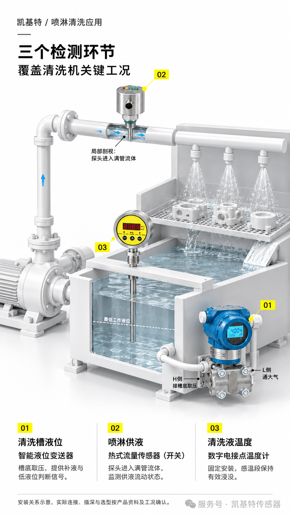 解决方案 | 金属零件喷淋清洗,水基清洗液喷淋设备检测方案 解决方案 | 金属零件喷淋清洗,水基清洗液喷淋设备检测方案