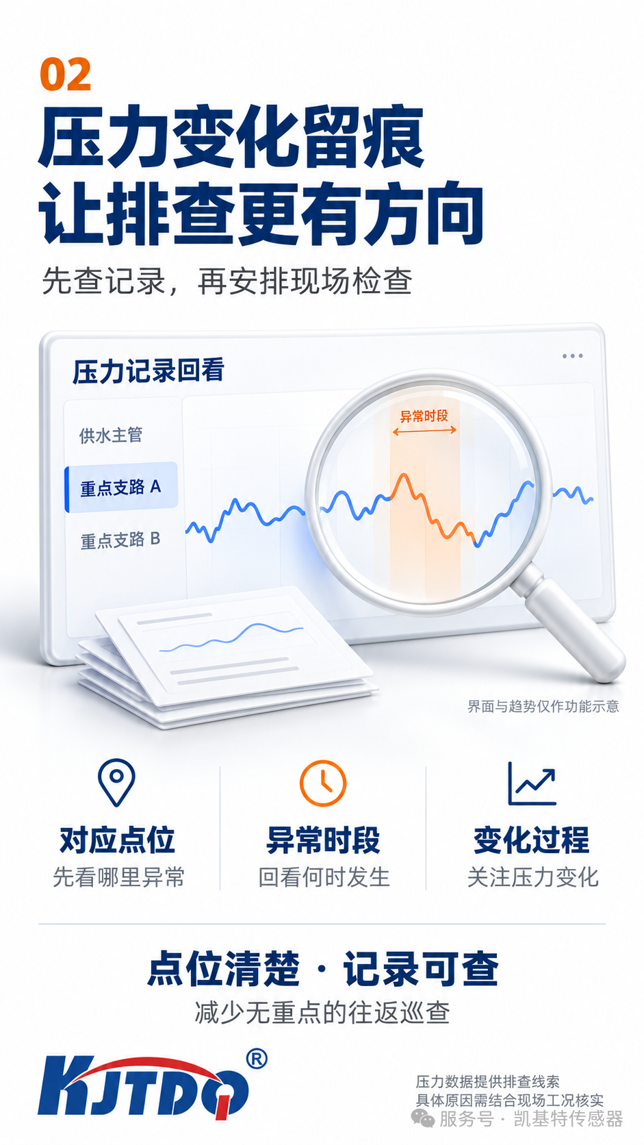 产品推荐 | 凯基特无线压力变送器,厂区供水压力巡检让分散点位集中可查 产品推荐 | 凯基特无线压力变送器,厂区供水压力巡检让分散点位集中可查