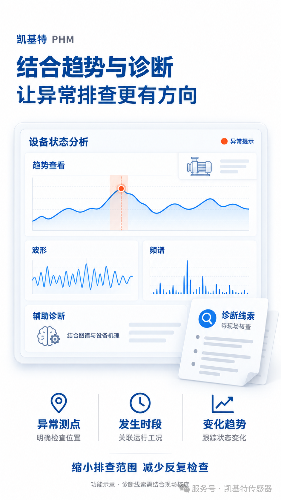 解决方案 | 循环水泵运维,凯基特PHM 让异常可见 维护有据 解决方案 | 循环水泵运维,凯基特PHM 让异常可见 维护有据