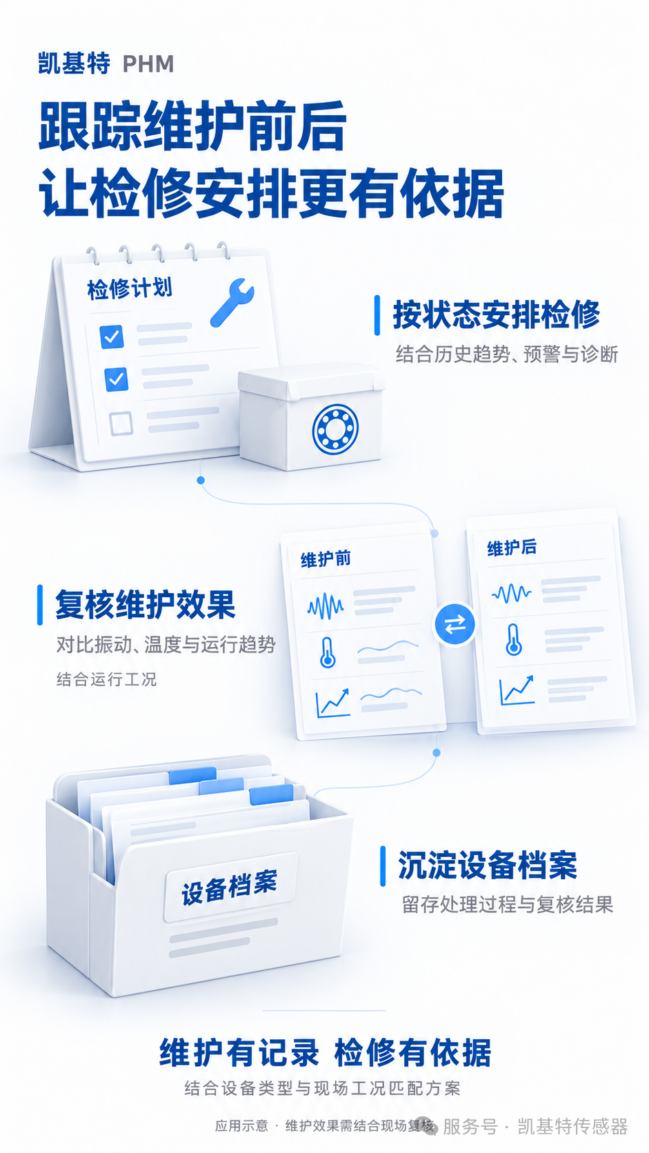 解决方案 | 循环水泵运维,凯基特PHM 让异常可见 维护有据 解决方案 | 循环水泵运维,凯基特PHM 让异常可见 维护有据